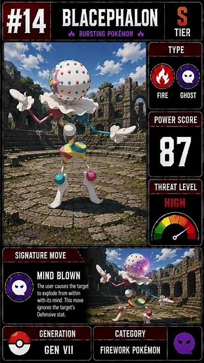 Top 50 Strongest Fire-Type Pokémon (Part 4) #pokemon #pokemonranking