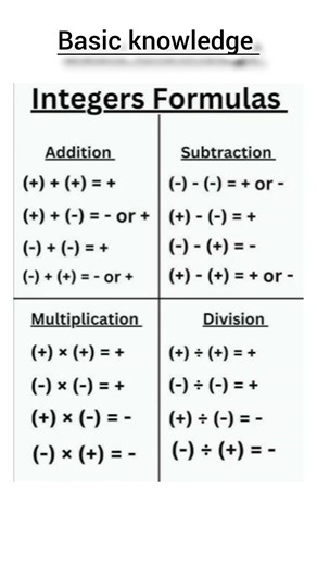 Integers Sign Rules ExplainedPlus Minus ka Game 😎 | Integers Formula Easy Trick