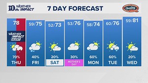 10Weather Impact Alert: Strong to severe storms expected tonight across East Tennessee