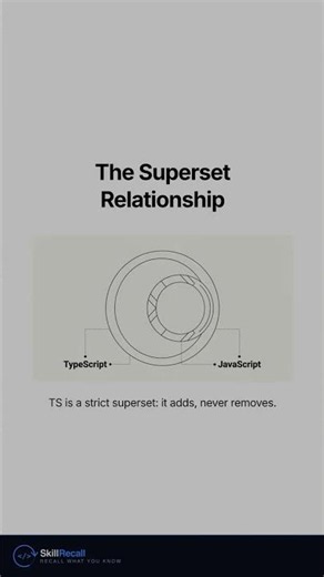 TypeScript IS JavaScript (Just With Types)