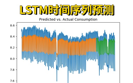 半天时间够你刷三遍的【LSTM时间序列预测】实战教程，计算机博士一小时精讲学不会你打我！