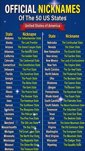 OFFICIAL NICKNAMES Of The 50 US States #didyouknow #usa #trivia