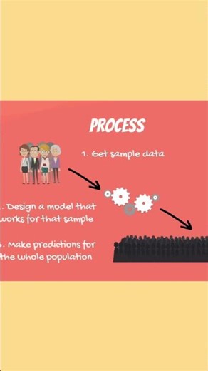 Using Seaborn for graphs #education #tutorial #python #seaborn #coding #programming