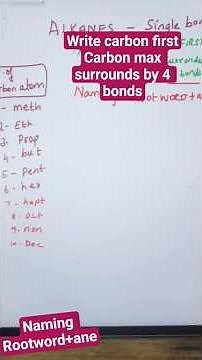 "Master Alkanes in minutes" Naming + structures in One Go! 🧪