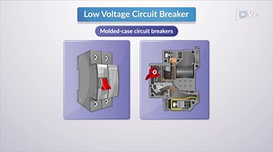 Video: Circuit Breaker and Fuse Selection