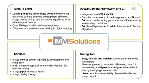 Accelerating Vision Development on the i.MX 95 Apps Processor with MMS Image Tuning