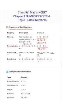 Properties of Real Numbers 🤛📚 Easy Explanation | Class 9 Maths #shorts