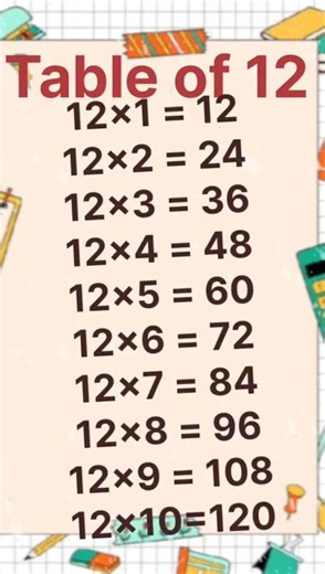 Table of 12 | Learn 12 Table Fast 🔥 | Maths Tables for Kids #shorts