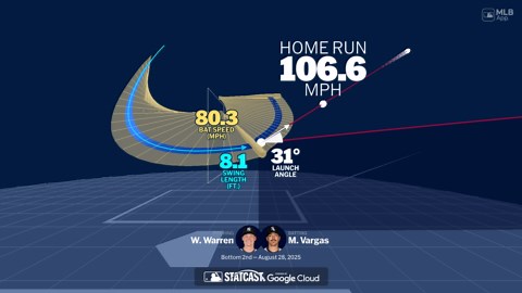 Visualizing Miguel Vargas' swing using bat tracking technology