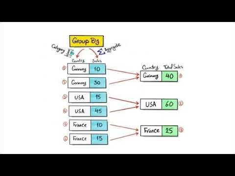 SQL Scalar Functions Explained Simply (String, Math, & Date Functions) 🧮