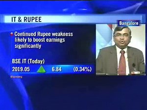 44% of total receivables currently hedged: MindTree