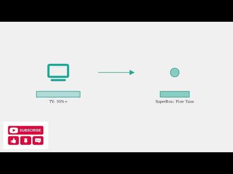 How To Fix SuperBox S5 Max No Sound Or Audio Issues – HDMI, Volume & Output Fix