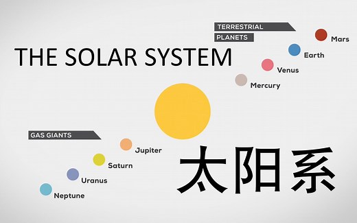【天文】太阳系--The Solar System（中英字幕）