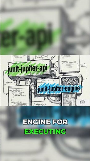 Jupiter API Without Engine = Disaster #testing #coding