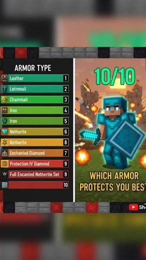 ? Which armour will protect you best #shorts #minecraft