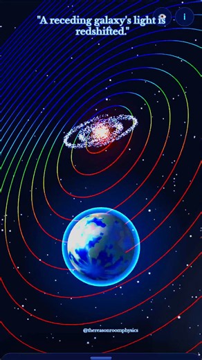How We Know a Galaxy Is Moving Away From Us #ellipticalgalaxy #redshift3d