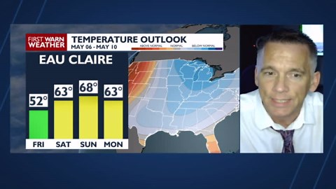 Forecast