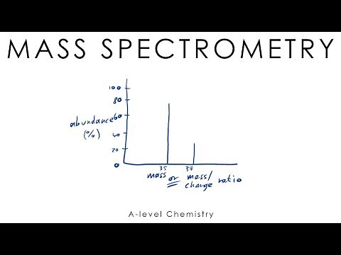 Mass Spectrometry & Fragmentation - A-level Chemistry