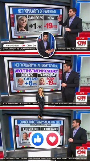 CNN’s Harry Enten: Pam Bondi Approval Flips Negative