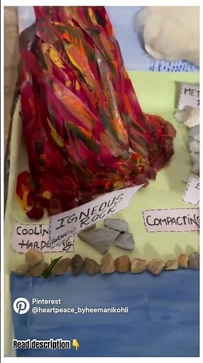 Project Model on “Types of Rocks “/ Science projects/ school projects/ Rocks & their formation