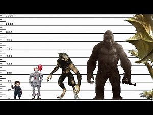 Monster Size Comparison - Satisfying video