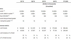 Tableau Q1 mixed as customers adopt subscription pricing