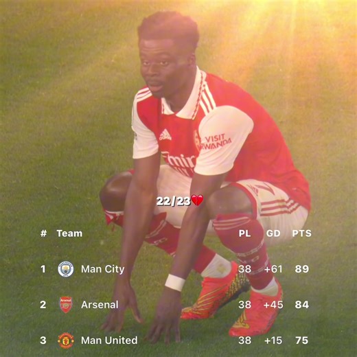 Our year ❤️ || #arsenal #foryou #viraltok #fyp #blowup || Arsenal 22/23 || Arsenal 23/24 || Arsenal 24/25 || Arsenal 25/26 || Arsenal vs everton ||