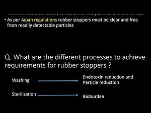 Rubber stoppers used in Pharmaceutical industry