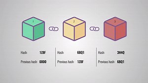 How does a blockchain work - Simply Explained on Make a GIF