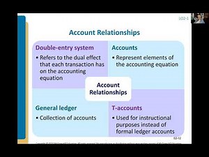 Intermediate Accounting: Adjusting Entries Lecture (2a)