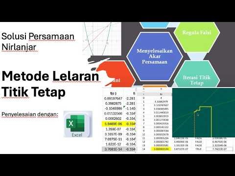 Fixed Point Iteration Method - Video 1 | GeoGebra Visualization & Excel Calculation