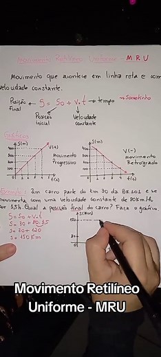 Movimento Retilíneo Uniforme e Seus Gráficos