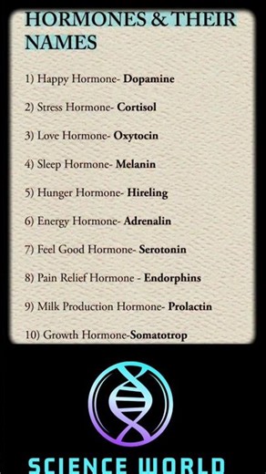 Hormones & Their Names#sciencefacts #biology #hormones