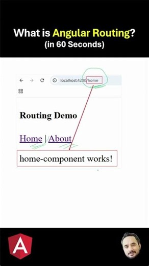 What is Angular Routing ?