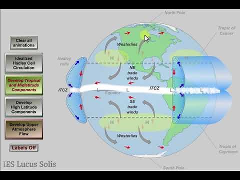 CGA (General Atmospheric Circulation)