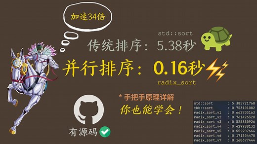 【并行排序算法】radix sort 原理详解 代码实现 极致并行优化