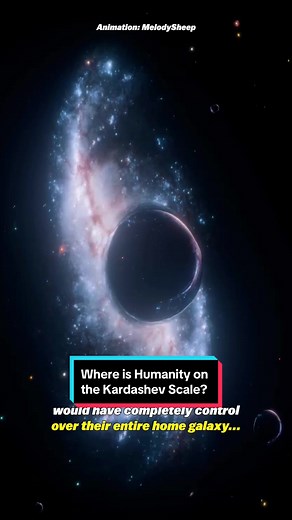 Exploring Humanity's Place on the Kardashev Scale