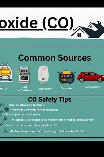 how CO Effect IAQ and safety tips