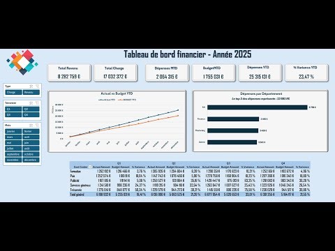 Power Pivot - Financial Dashboard Presentation