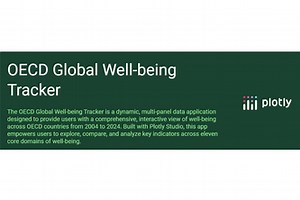 OECD Global Well-Being Tracker