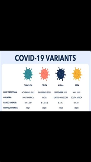 New COVID Variant “CICADA”? 🤯 Truth Explained #Shorts