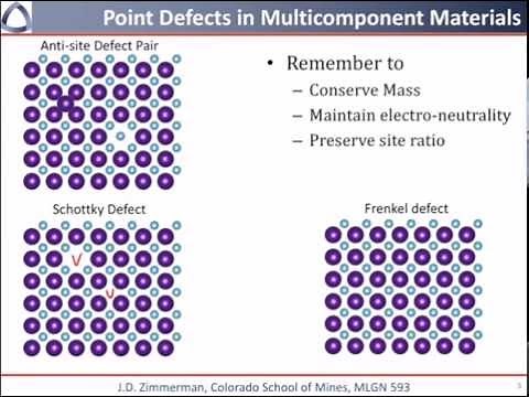 10. Point Defects