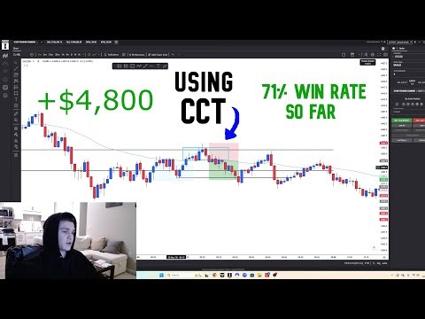 +$4,800 this week, 1 More Trade To Pass The $150,000 Eval !!!