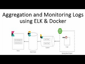 Aggregation and Monitoring Logs for Springboot JDK 17using ELK & Docker