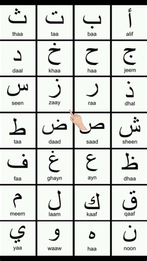 Alif Baa Taa | Arabic Alphabet | Learn Arabic Letters | Noorani Qaida