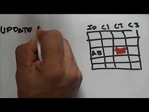 Sintaxis Instrucción Update en SQL