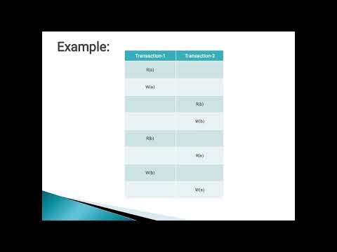 Database management system Unit 4.4 serializability