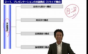 【読むeラーニング】プレゼンテーションスキル講座・スライドドキュメンテーションその2