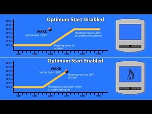 Understanding Optimum Start on your Heatmiser Slimline Thermostat