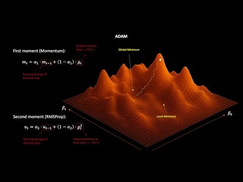 4. Optimization - How Neural Network Learn? | Gradient Descent & SGD | RMSProp | ADAM & Code Example